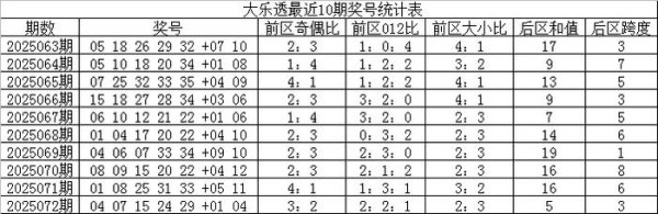 073期王天财大乐透预测奖号：重号分析