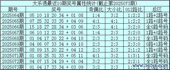 074期姚天罡大乐透预测奖号：前区奇偶分析