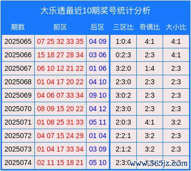075期包占芳大乐透掂量奖号：大小比瞎想