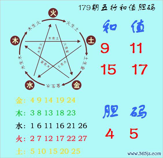 福彩3D第2025179期神算天五行和值胆码图
