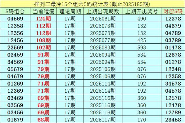 186期李白石摆列三预测奖号：15注单注参考