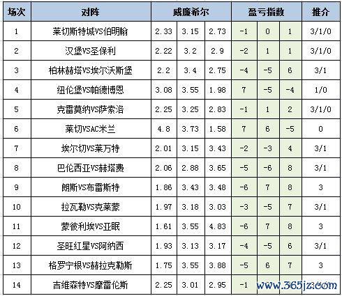 盈亏指数