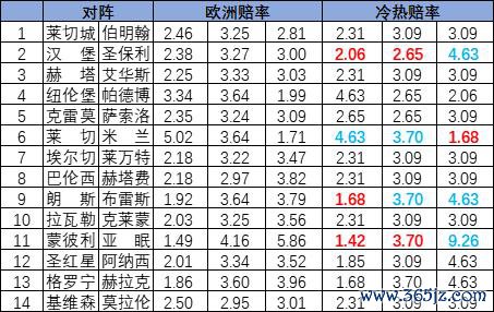 冷热指数